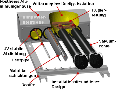 kollektor
